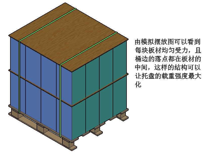 加速木卡板包裝帶板運(yùn)輸需要全社會(huì)共同努力和支持