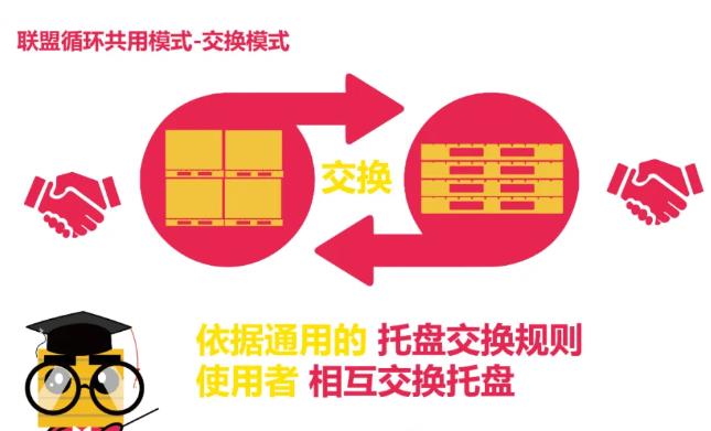 托盤(pán)交換模式